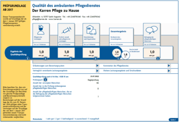 Pflege - Pflegenote_2022